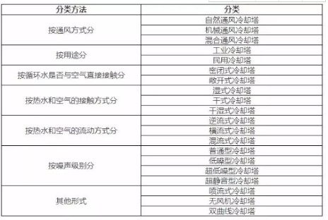 冷却塔工作原理2