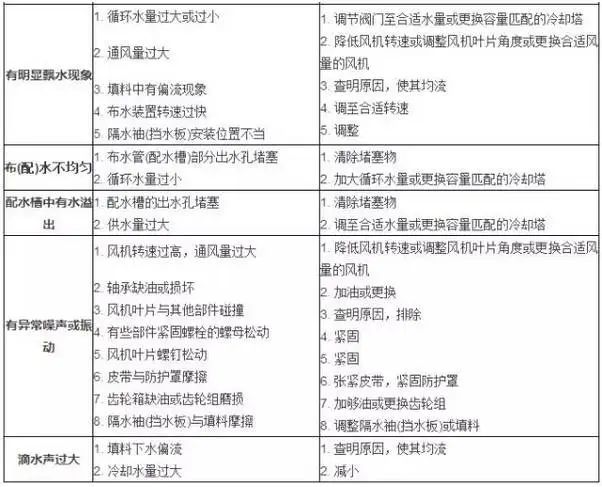 冷却塔工作原理4