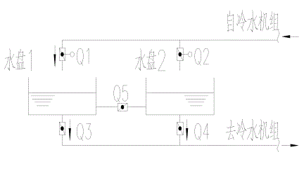 冷却塔溢水故障分析3